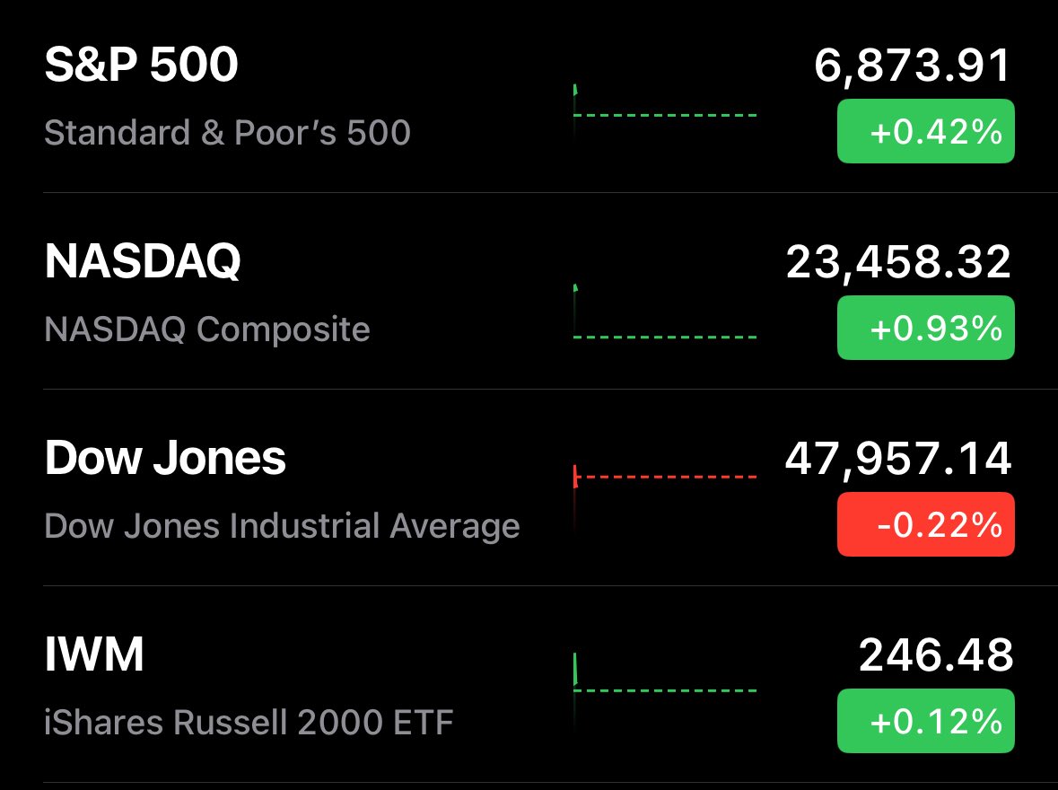 🔵MARKETEVANS: Apertura del mercato azionario 2026: inizio ufficiale delle negoziazioni