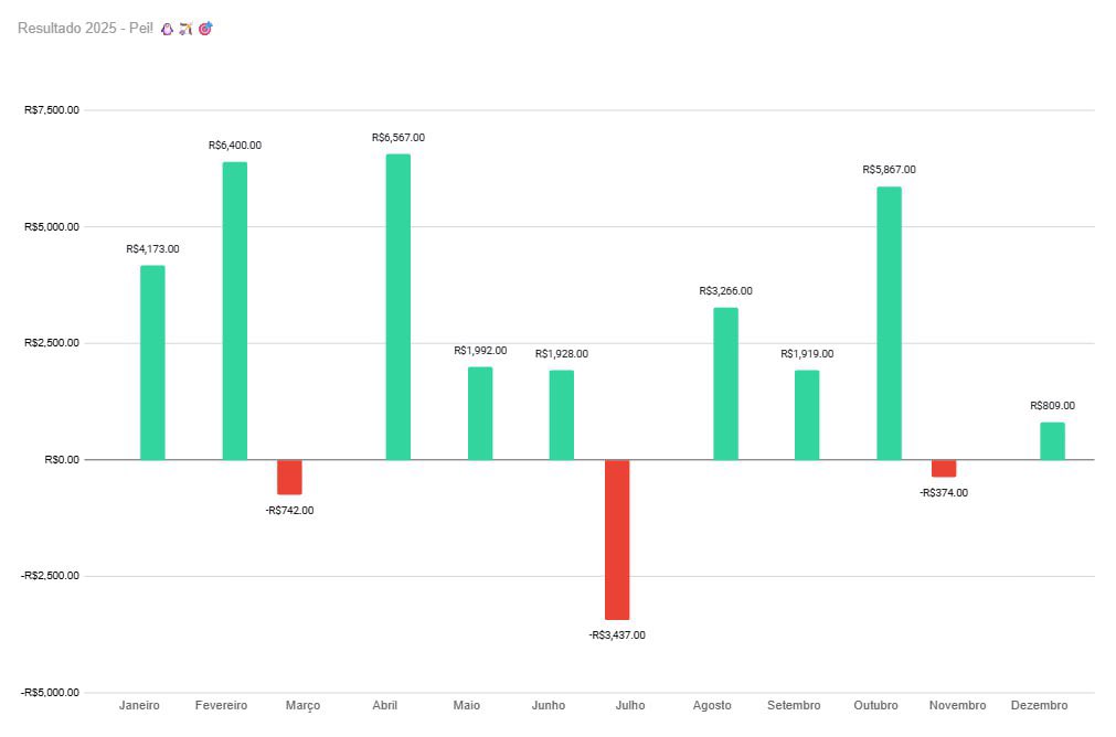 60% dos brasileiros ganham até 2 salários mínimos, cerca de 48.000 R$ por ano.

Em 2025, os seguidores do Pei🐧🏹🎯 ganharam 28.000 R$ apenas seguindo apostas especiais. E mais, tudo de graça.

Um cala-boca nos leigos que falam que não dá pra ganhar dinheiro com apostas.