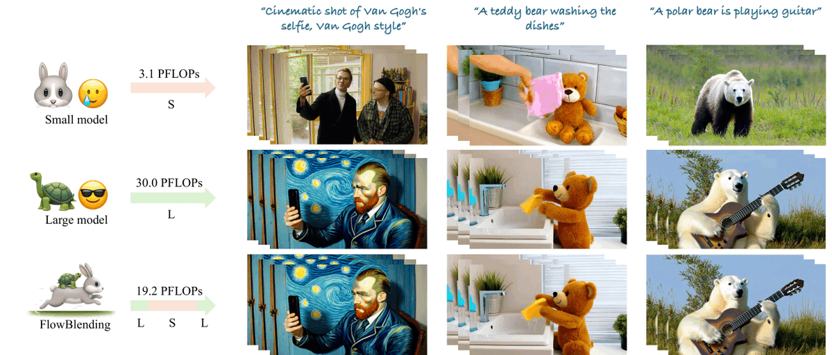 FlowBlending comparison