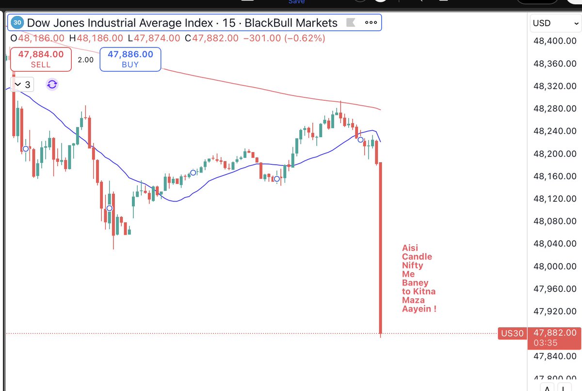My way of day dreaming watching US markets 🫣🥸😅
#Nifty #Dowjones