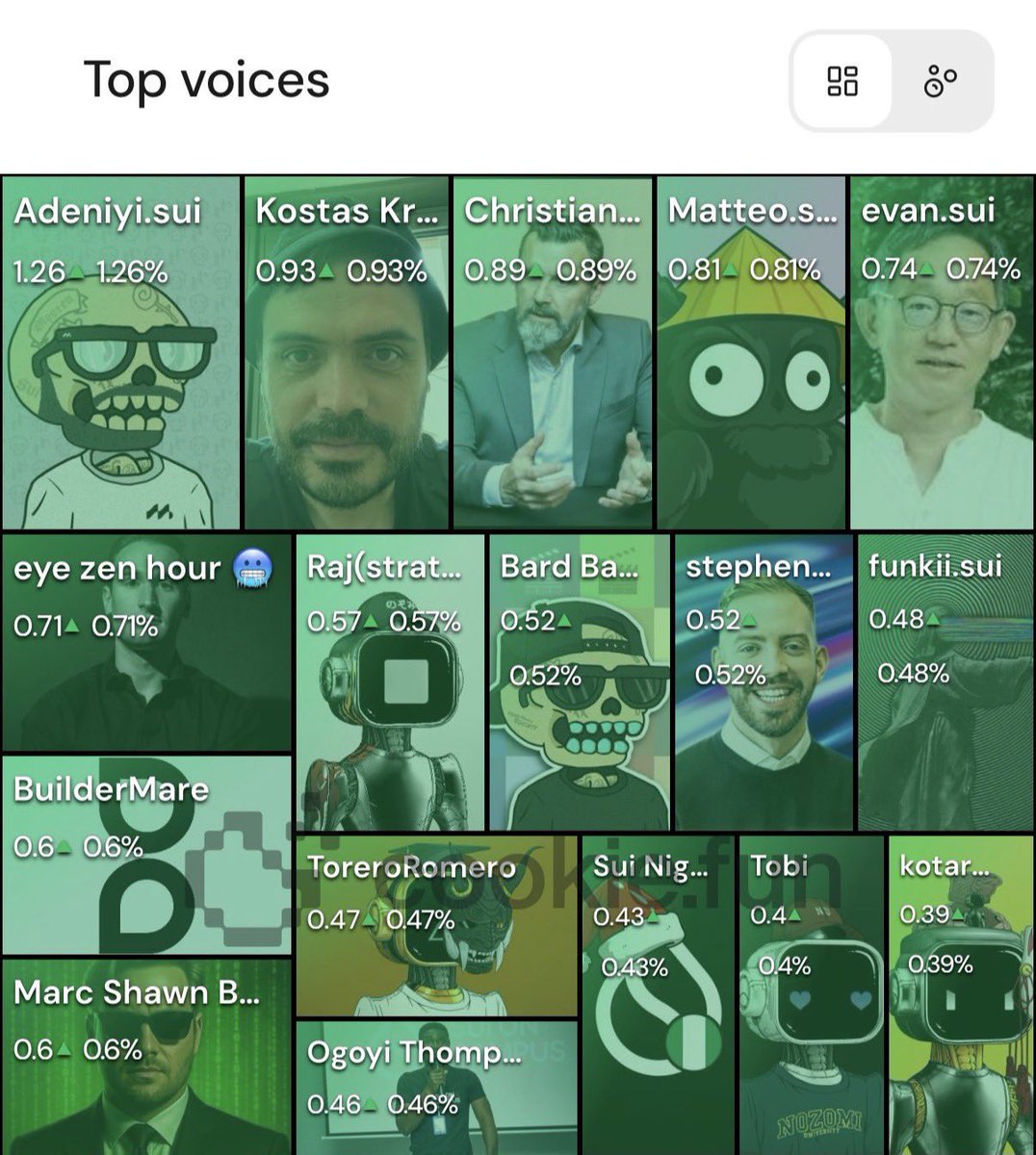 Flexing 2025 voices with the follower count of 3 figures.

#7

Never fade on builders! 🤘