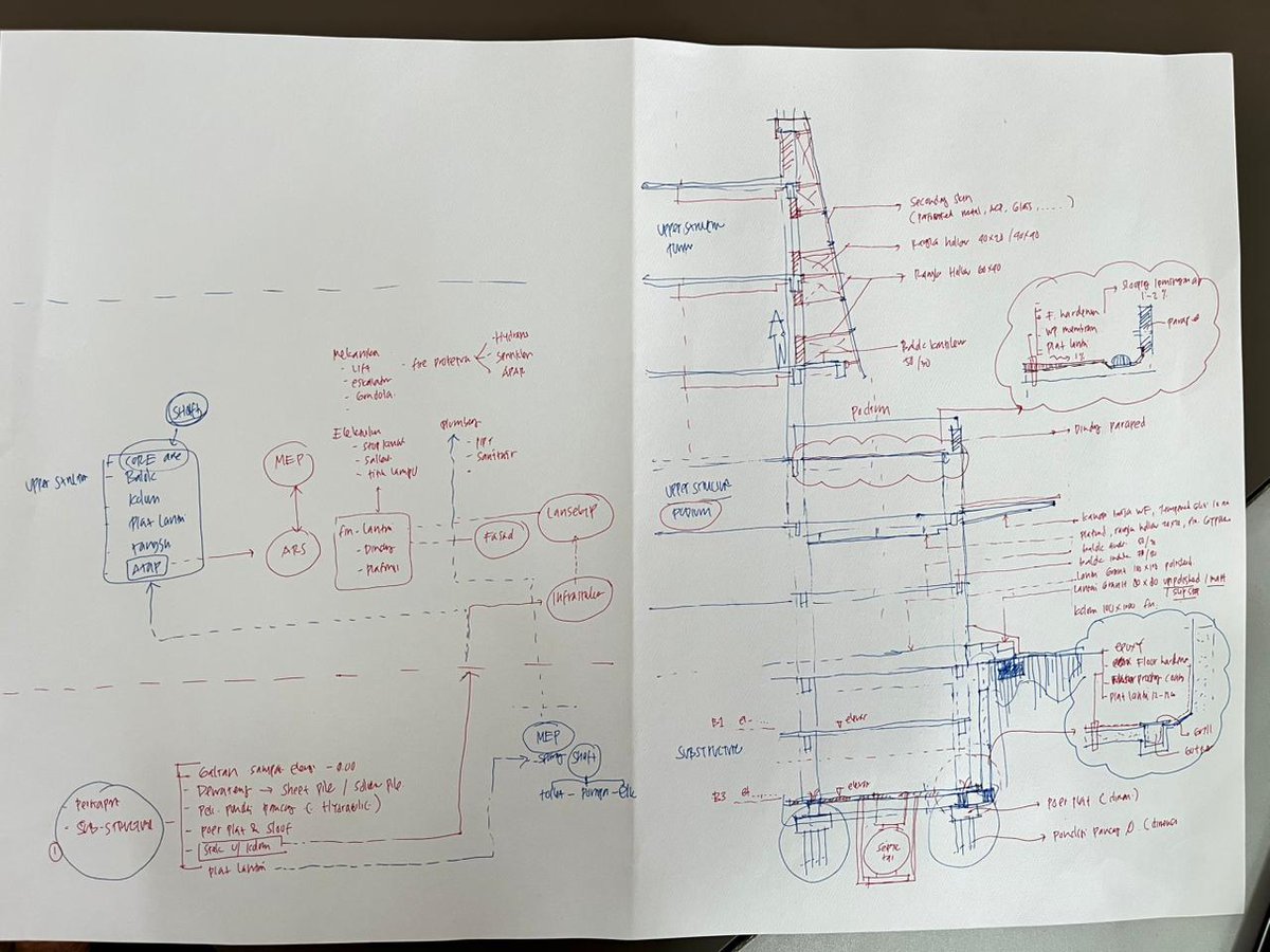 3___3x's tweet image. First day ngampus di 2026. 🙏🏻