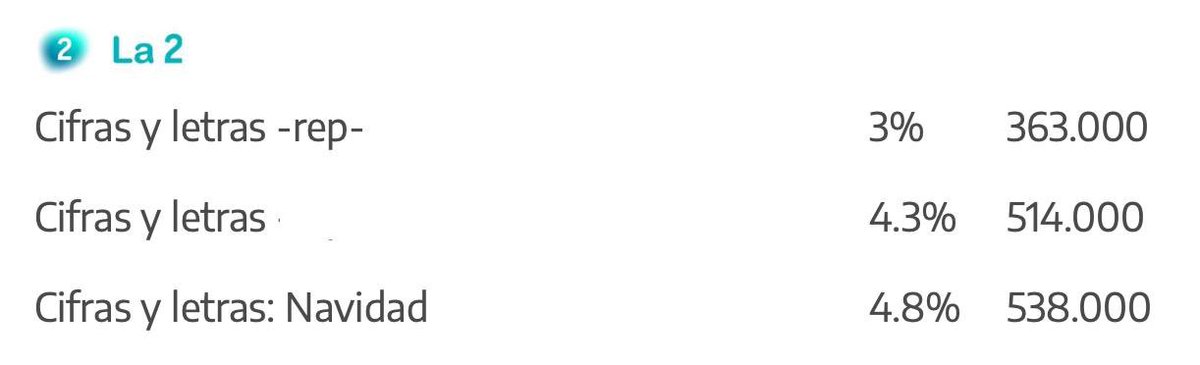 Cifras y Letras tweet media