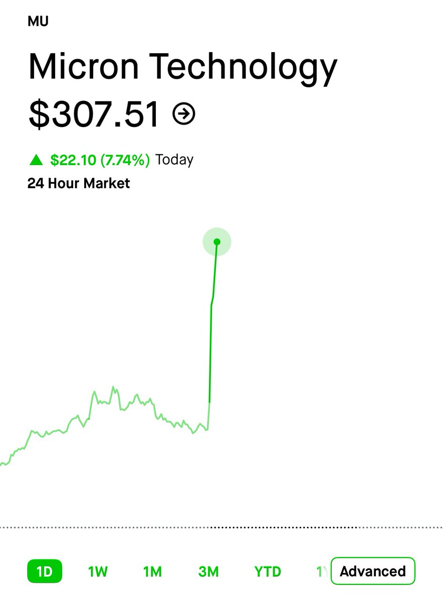 🔵MARKETEVANS: Micron (MU) inizia il 2026 con un balzo del 7% nel primo giorno di contrattazioni