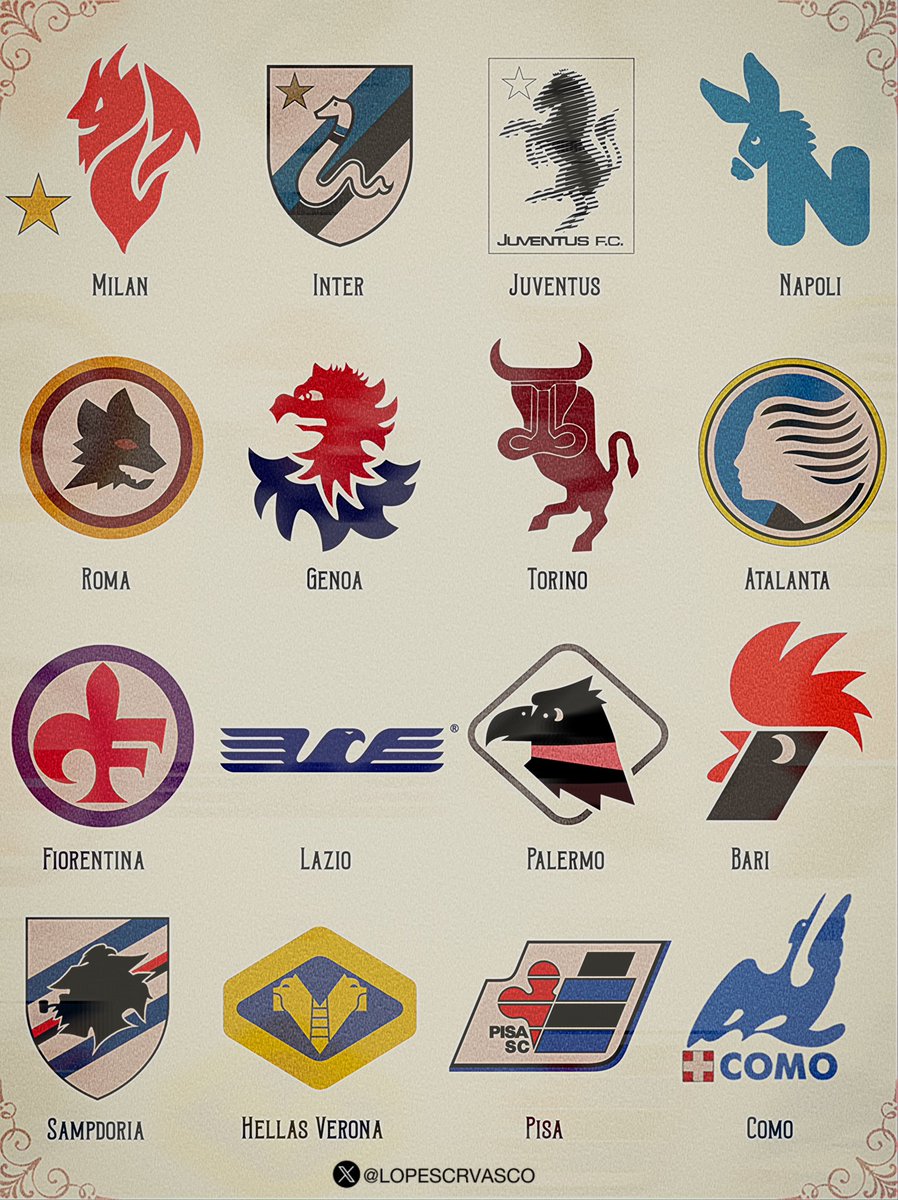lopescrvasco's tweet image. Na década de 80, alguns times italianos decidiram atualizar seus escudos, deixando de lado os desenhos tradicionais. 

Essa mudança para um estilo minimalista e moderno, foi influenciada pela popularização da TV a cores e pelas estratégias de marketing na época.

O resultado foi…