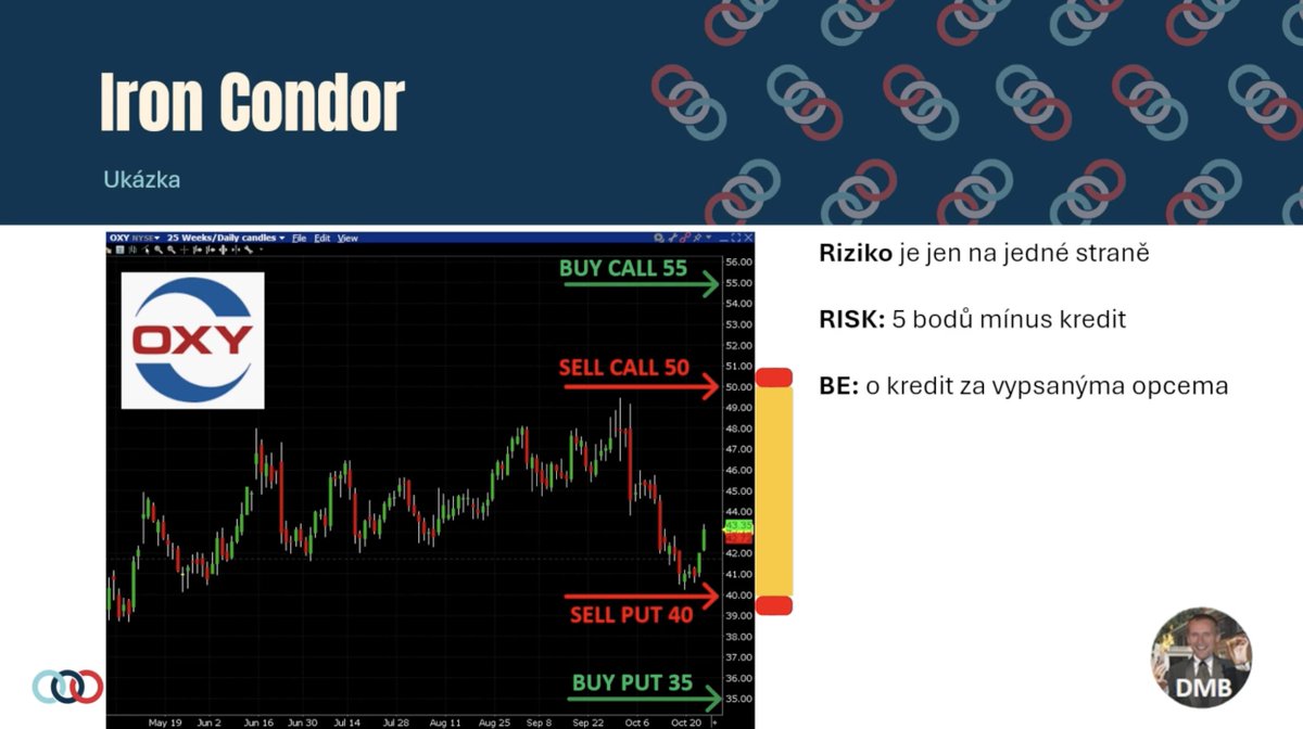 TradeCZ - Petr Plecháč tweet media