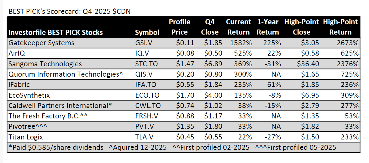 Investorfile tweet media