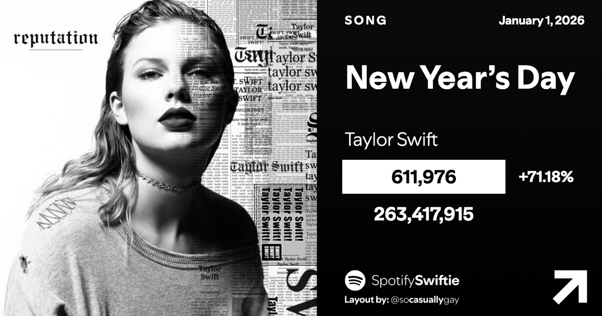 SpotifySwiftie tweet media