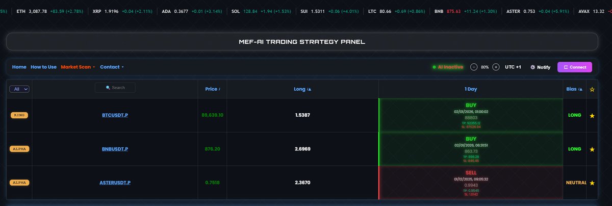 That's exactly why $Mefai