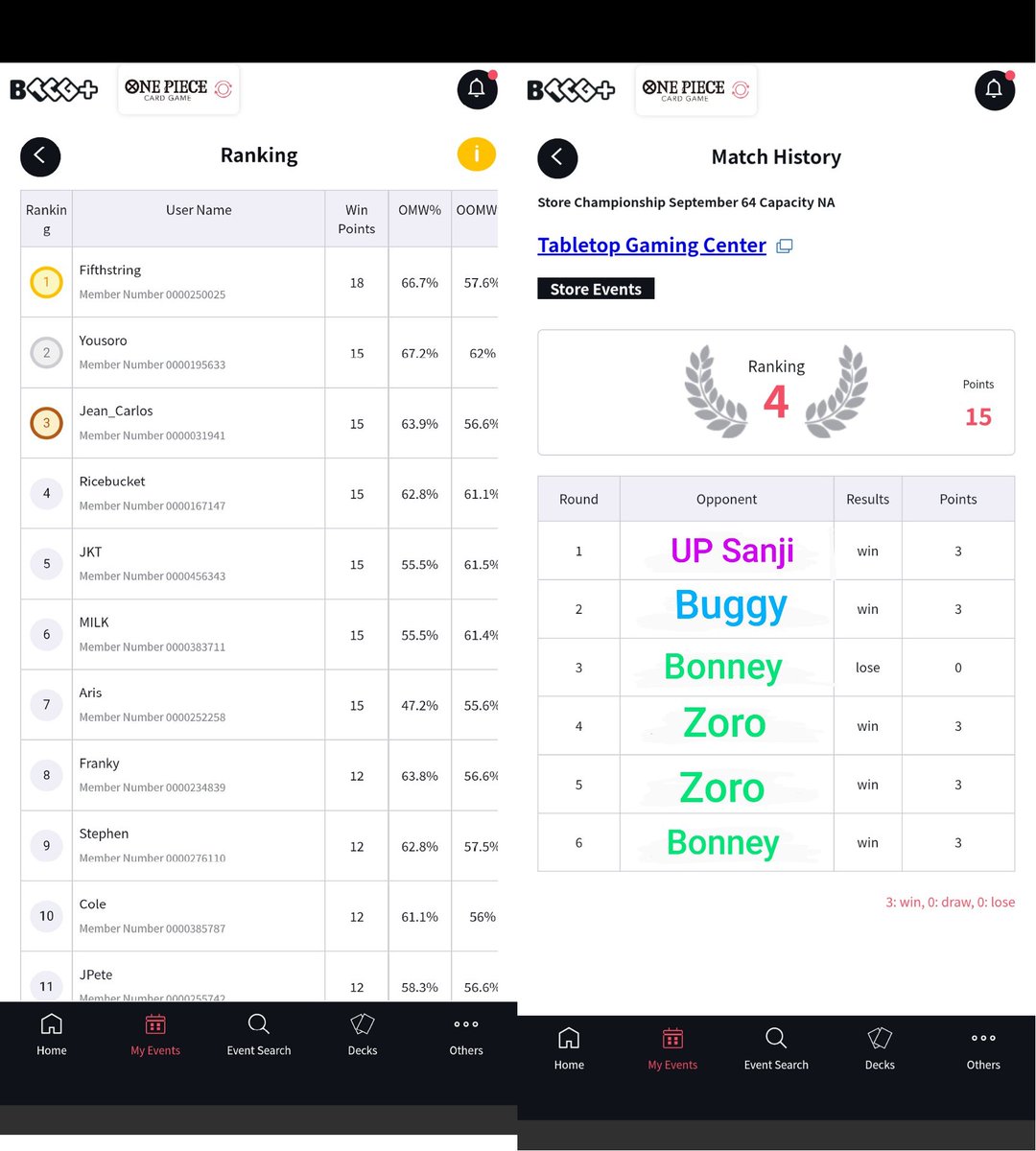 Fifthstring/Max tweet media
