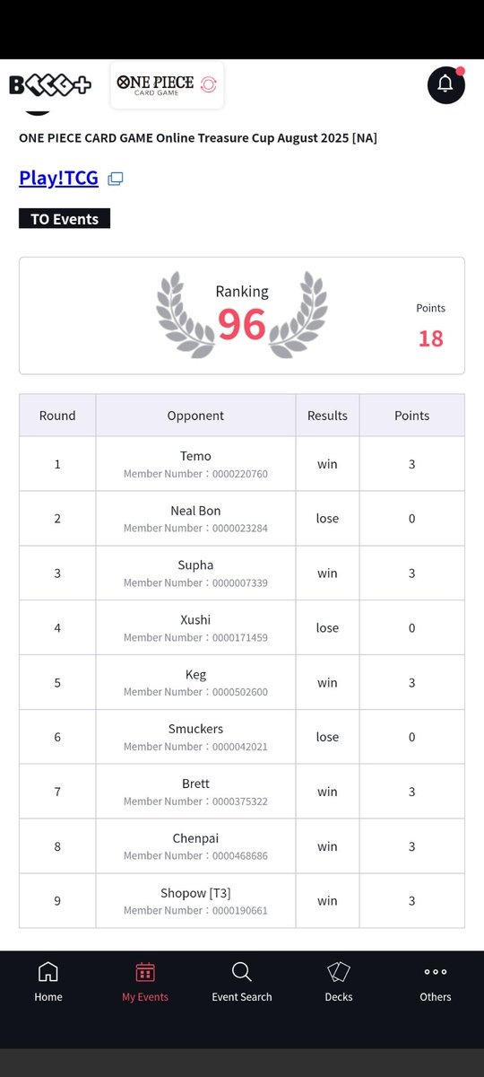 Fifthstring/Max tweet media