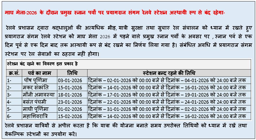 drm_lko's tweet photo. माघ मेला–2026 के दौरान प्रमुख स्नान पर्वों पर प्रयागराज संगम रेलवे स्टेशन अस्थायी रूप से बंद रहेगा।@RailwayNorthern #drmlko https://t.co/UaCmORZPX9