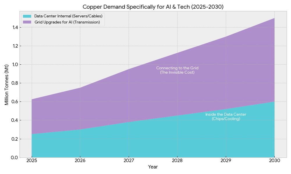 Venu_7_'s tweet image. Dropping one of the most underrated plays in 2026. 

Ero Copper $ERO is a high-growth, low-cost miner that is currently doubling its copper production just as the global copper market enters a structural deficit. Unlike many junior miners that are years away from production, Ero…