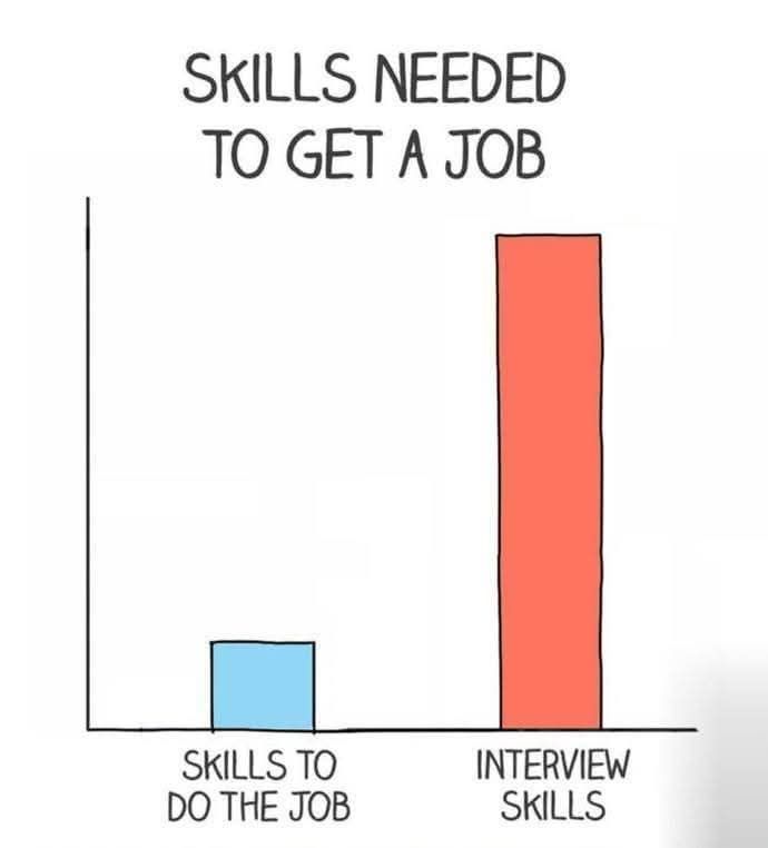 fidexcode's tweet image. Just pass the interview