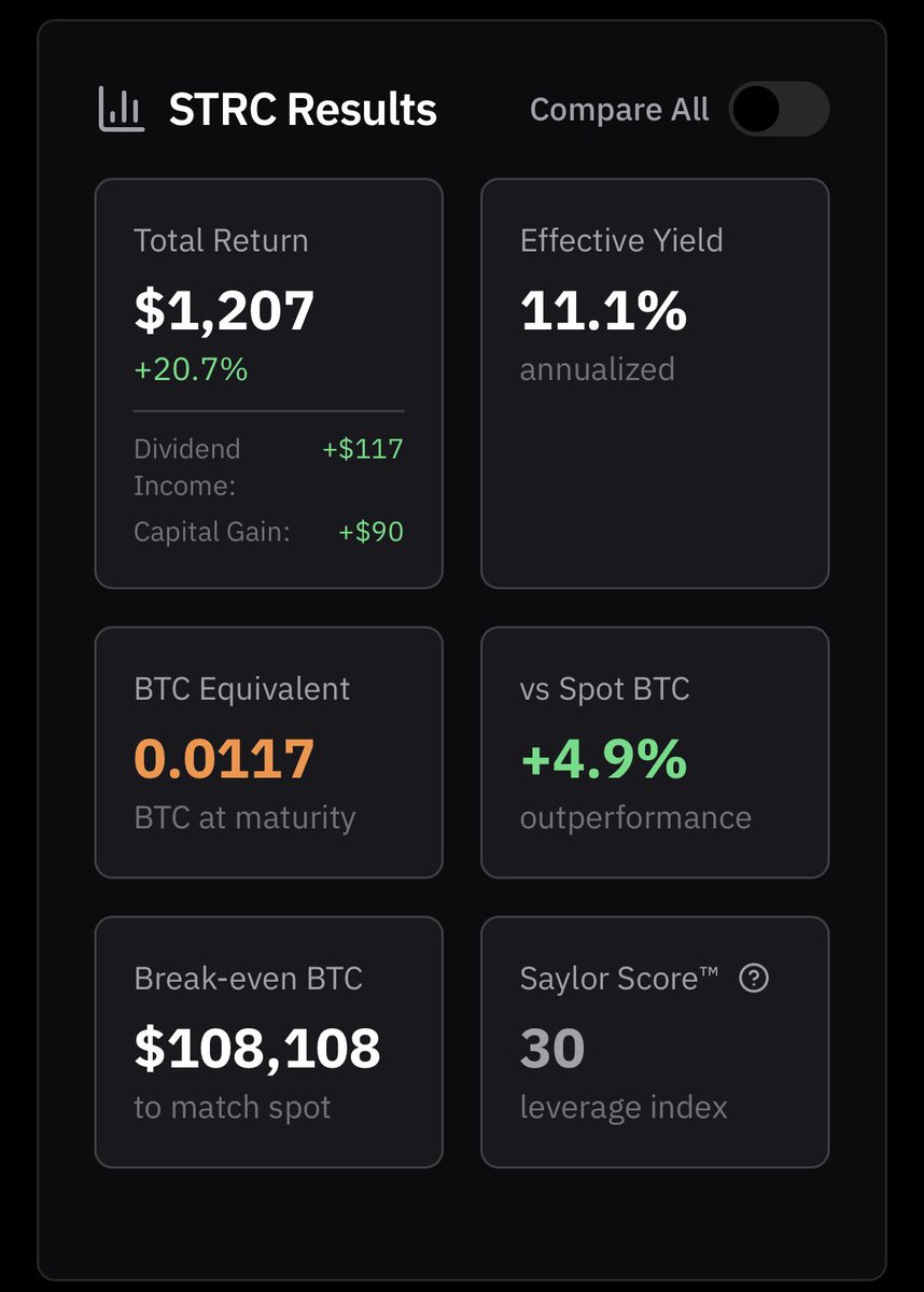 StarStone Wealth B1 Reviews