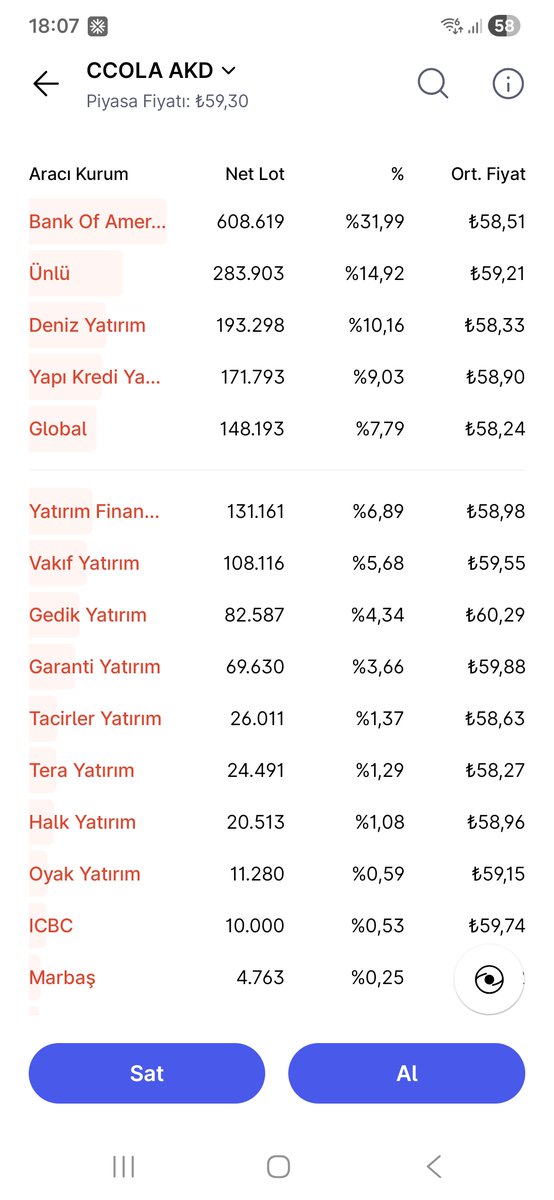 Günsonu, alıcı-satıcı  #ccola