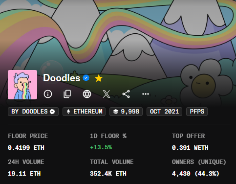 CryptoGorilla's tweet image. Gm NFT enjoyers

Is 2026 finally our year?