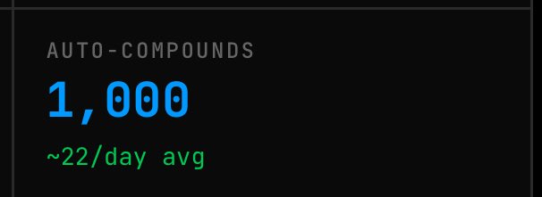 MoarMarket's tweet photo. Moar just hit 1,000 auto-compounds. 

If you’re LPing on @Aptos &amp; @hyperion_xyz, consider LPing through Moar. It’ll auto-compound for you. https://t.co/lY0cqjNVMY