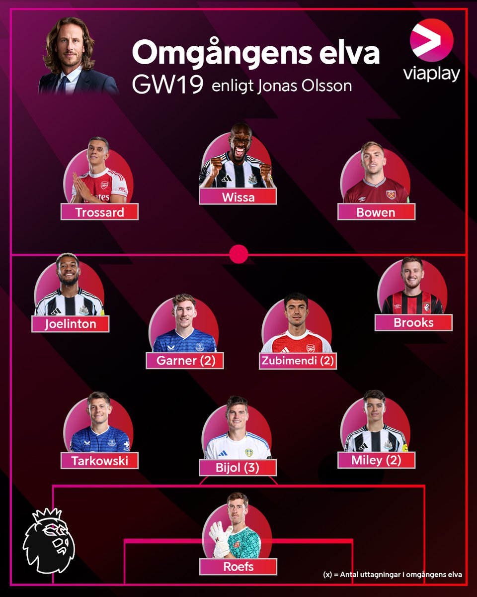 Årets första omgångens elva – presenterad av Jonas Olsson! 🔥💪