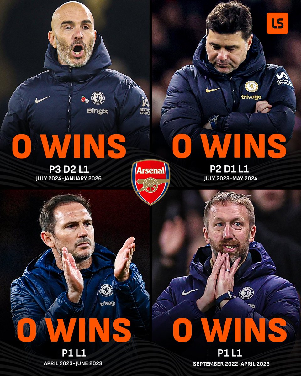 livescore's tweet image. Enzo Maresca is the 4th Chelsea manager in a row to fail to get a win over Arsenal 👀😳