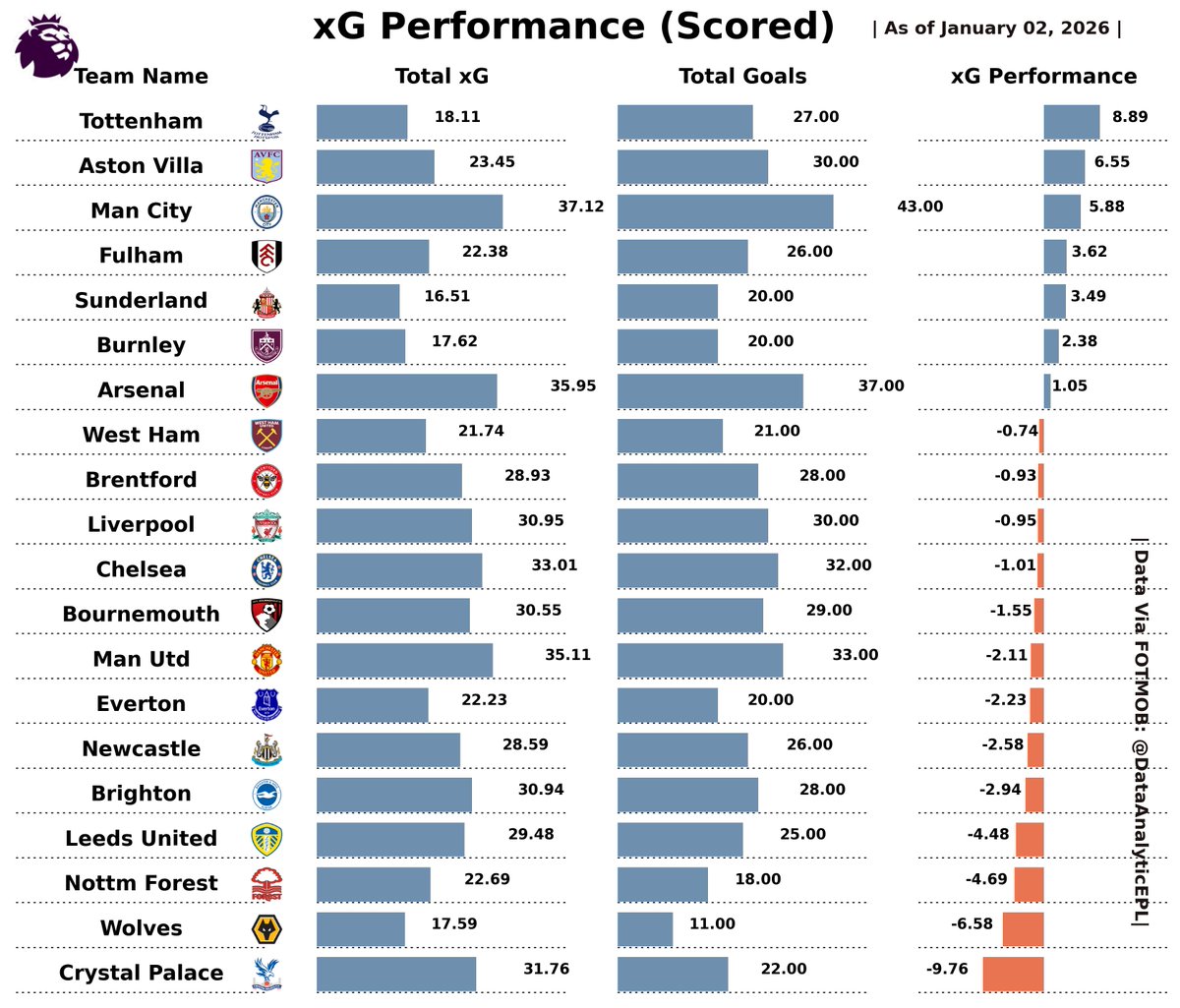 EPL - Analytics tweet media