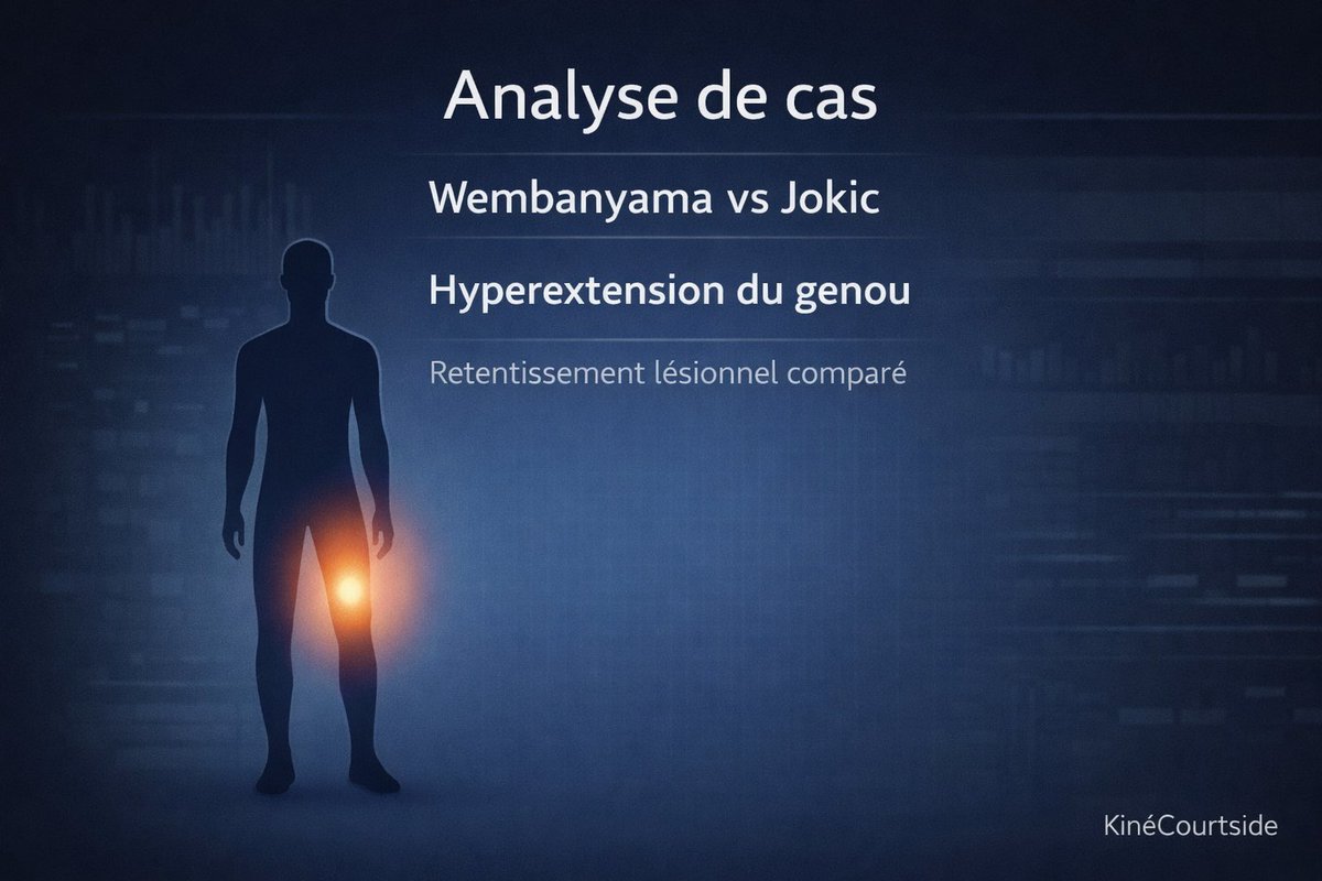 KineCourtside's tweet photo. 1/6🧵 THREAD – Hyperextension du genou : pourquoi Wembanyama a présenté un retentissement lésionnel plus limité que Jokic

🧠 Même mécanisme ≠ même blessure
Wembanyama et Jokic ont tous deux subi une hyperextension du genou.
👉 Mais l’hyperextension décrit un mouvement, pas la nature ni l’importance des atteintes tissulaires.

La sévérité dépend surtout :
• de la charge et de la vitesse au moment de l’événement
• du degré de contrainte du pied (friction, timing, appuis)
• des mouvements associés (rotation / valgus)
• de la capacité individuelle d’absorption des tissus