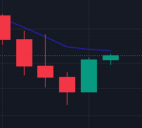 Lets go!!! HEX hitting Yearly High!!!