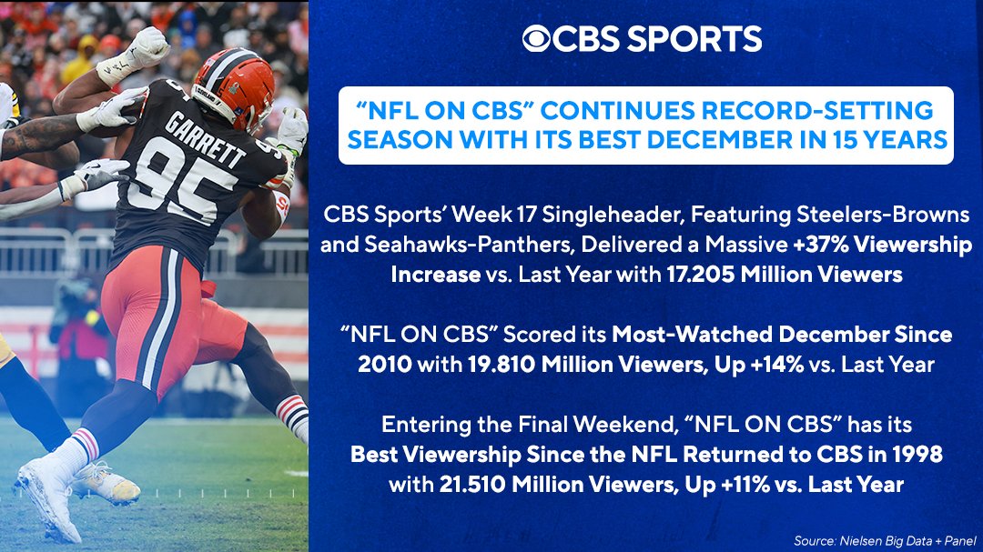 CBS Sports PR tweet media