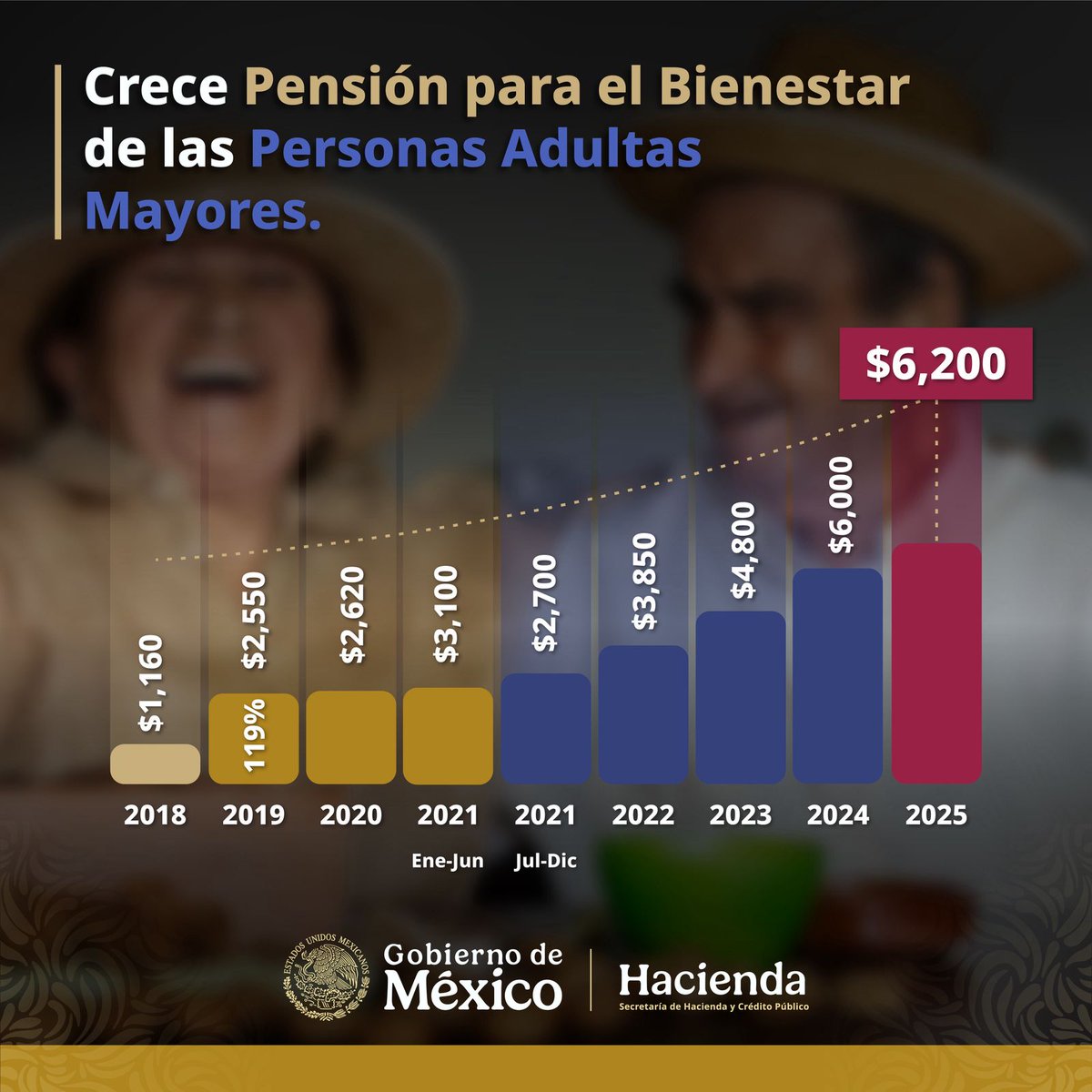 Hacienda tweet media