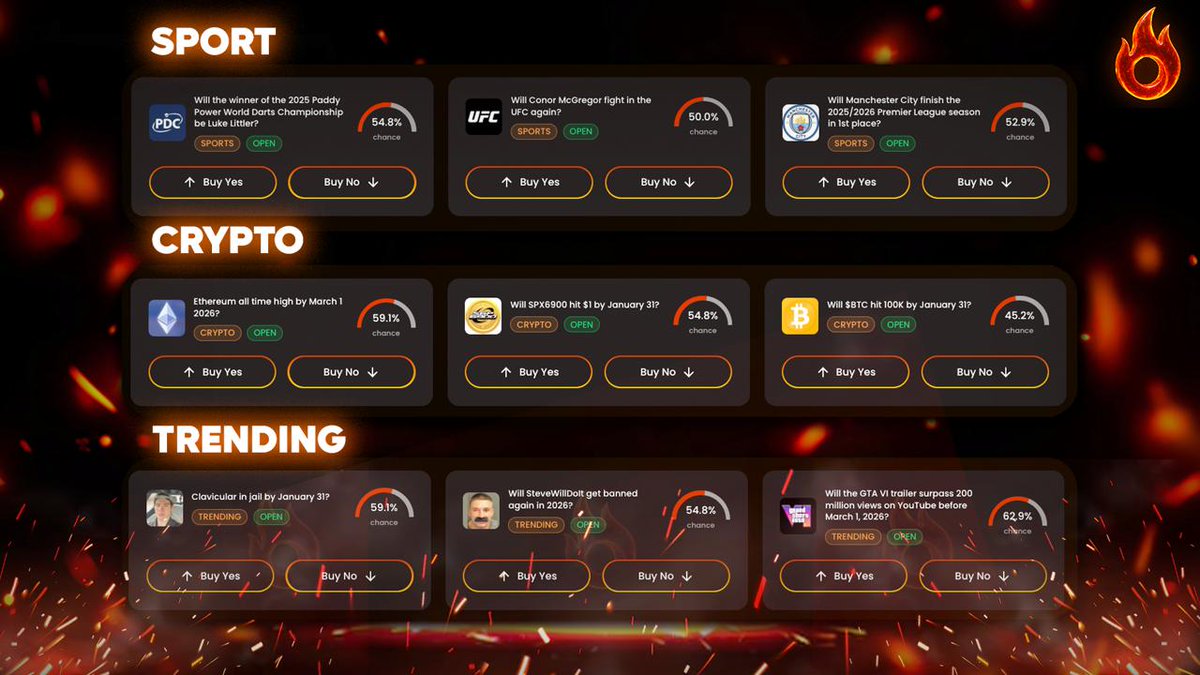 Dynomarket tweet media