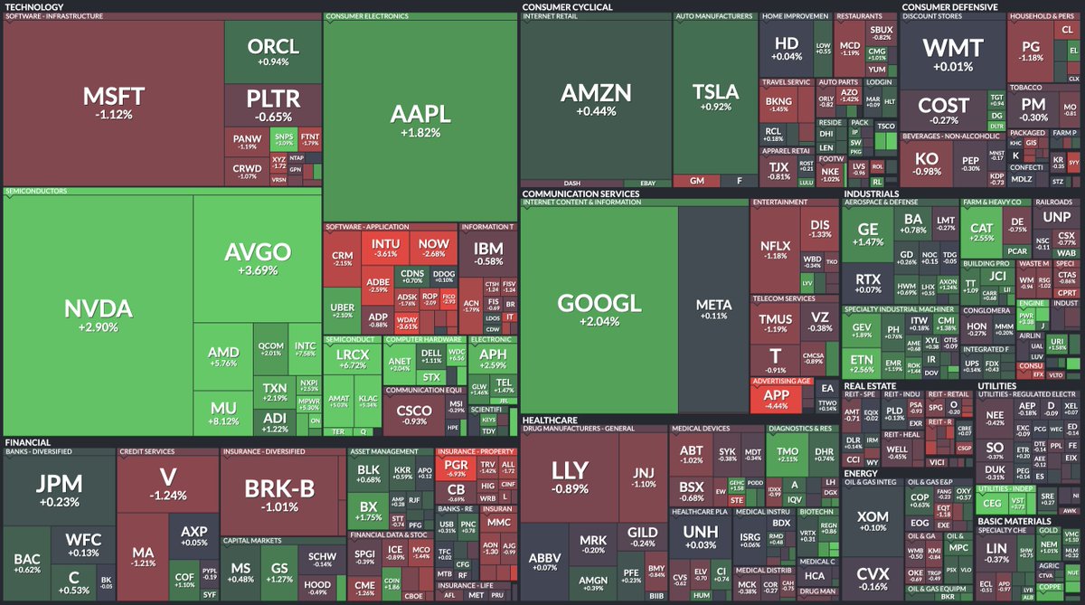 🔵MARKETEVANS: Performance dell'S&P 500 all'inizio delle negoziazioni del 2026