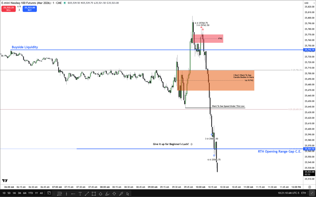 The Inner Circle Trader tweet media