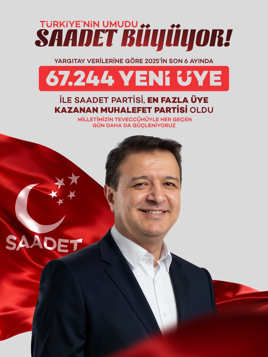 Türkiye’nin Umudu Saadet Büyüyor!

2025’in son 6 ayında 67.244 yeni üye ile Saadet Partimiz, en fazla üye kazanan muhalefet partisi oldu. Teşkilatımızın gayreti, milletimizin teveccühüyle her geçen gün daha da güçleniyoruz.