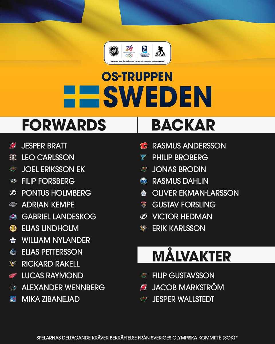 Spelarna som kommer att representera Tre Kronor i #MilanoCortina2026 🇸🇪 #WinterOlympics
