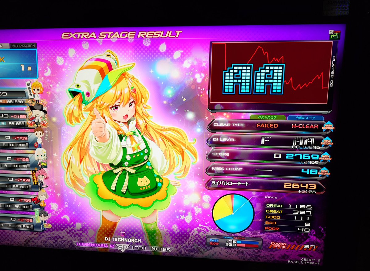 くるみ＠ゲーセンVtuber (@mira_kurumi0521) / Posts / X