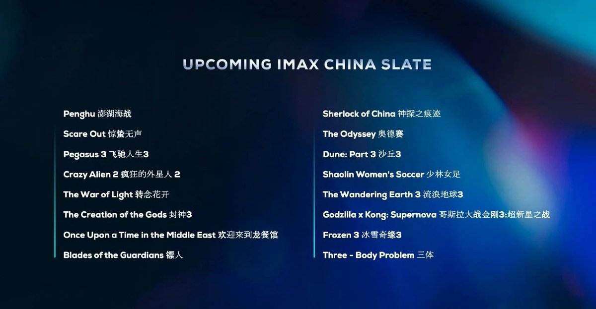 THE ODYSSEY is officially getting an IMAX release in China. Very good news for the film’s future box office performance.