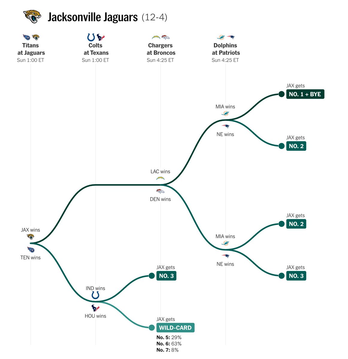 Kevin Quealy tweet media