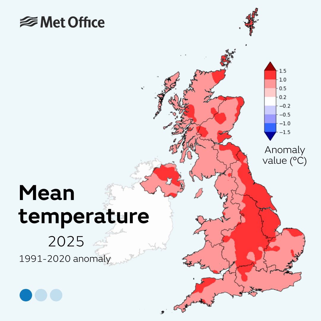 metoffice's tweet image. 2025 has broken historical climate records with provisional Met Office figures showing:

🌡️ warmest year on record for the UK
🌞 sunniest year on record for the UK
🌂 Below-average rainfall (90%)