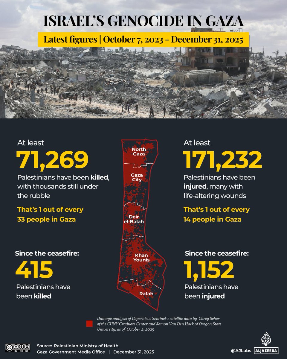 Since the start of the Gaza ceasefire on October 10, 2025, Israel has violated the deal with near-daily attacks, killing hundreds of Palestinians aje.io/icoyid