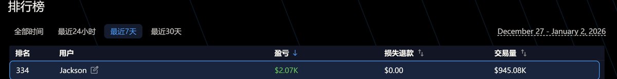 jacksonnb's tweet image. var @variational_io  的分数一出来人都麻了，脚本跑的两个号各5M的交易量，只给了0.5分。手动号不到1M，给了40多分。
小号估计是发现用脚本给限制了，大号有10WU持仓了3天，猜测是大OI+交易量给的分多