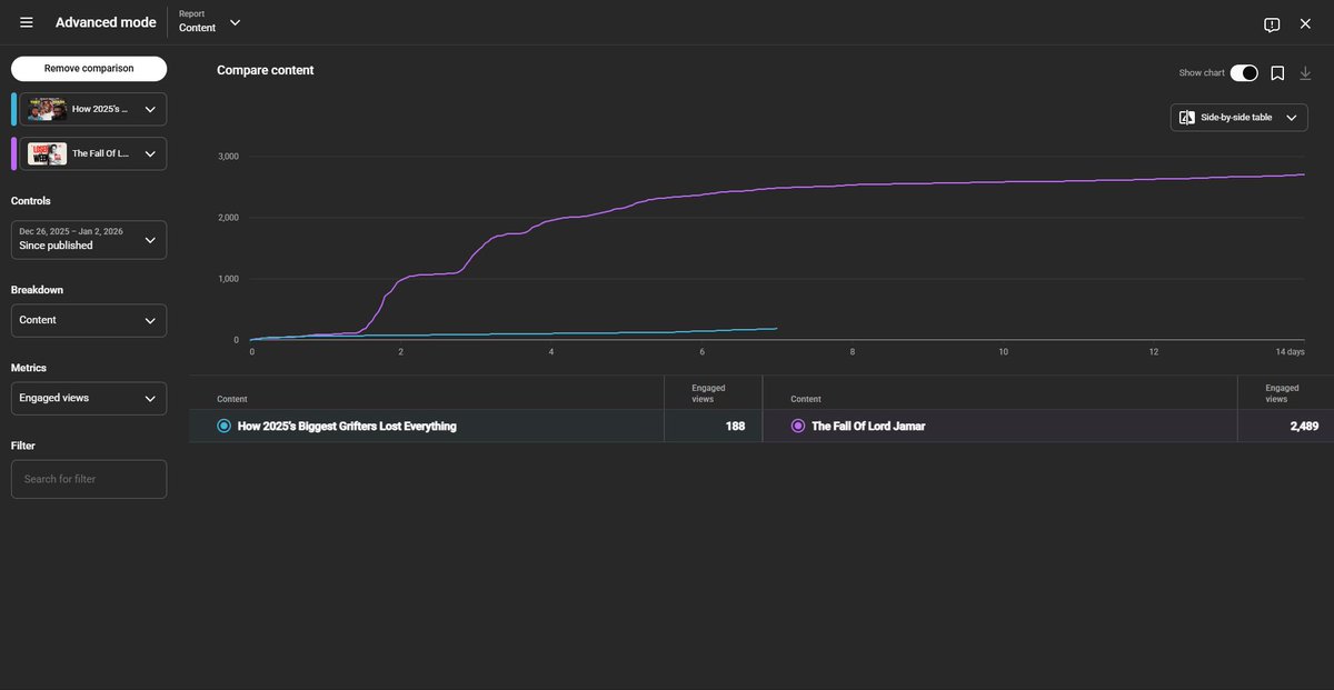 O Da Dread tweet media