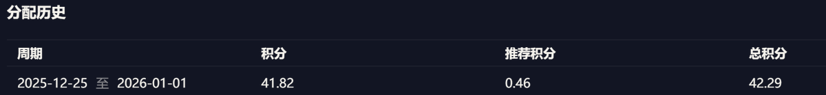 jacksonnb's tweet image. var @variational_io  的分数一出来人都麻了，脚本跑的两个号各5M的交易量，只给了0.5分。手动号不到1M，给了40多分。
小号估计是发现用脚本给限制了，大号有10WU持仓了3天，猜测是大OI+交易量给的分多