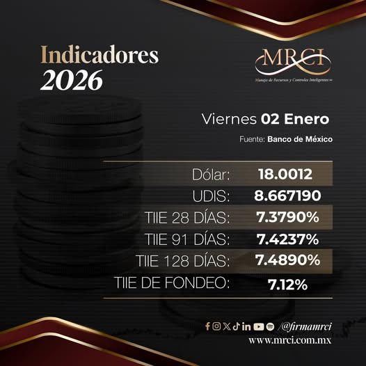 ☀️Buenos días 
Les compartimos los Indicadores económicos publicados el día de hoy 02 de enero de 2026 en la página del Diario Oficial de la Federación. 

#SomosMRCI #TipodeCambio #IndicadoresEconómicos #Infórmate #DOF #Dolar #Udis #TIE #SAT #Economía #finanzasparatodos