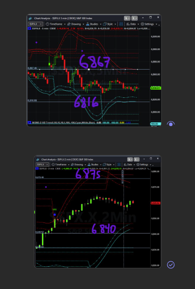 BInkeles's tweet image. Both our 1:30 &amp;amp;3pm levels held.. join us on substack.com/@binkus300  #0dte #SPX