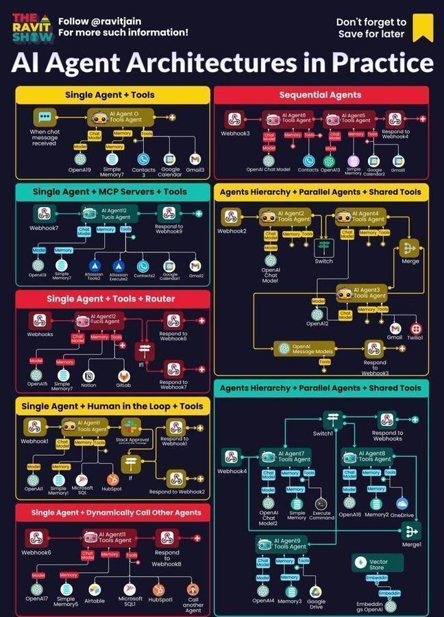 #AI Agent Architectures in Practice 
by <a href="/RavitJain/">Ravit Jain (The Ravit Show)</a>
  
#ArtificialIntelligence #MI #MachineLearning #Tech