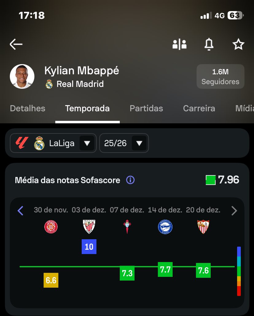 Outra feature legal para o <a href="/Sofascore/">Sofascore Football</a> é adicionar um menu de todas as competições na aba de temporada do jogador. 

As vezes quero ver quantos gols o jogador tem na temporada e tenho que ficar somando e olhando cada competições