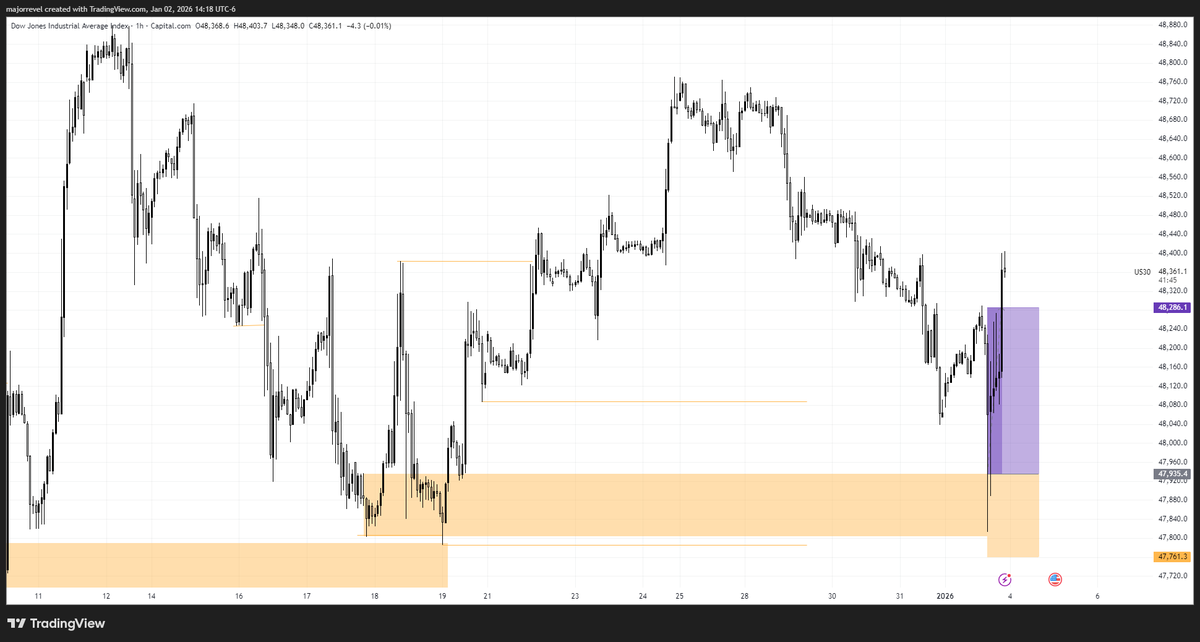 🕯️🕯️for this kind of price action throughout the whole year Lord😭🙏🕯️