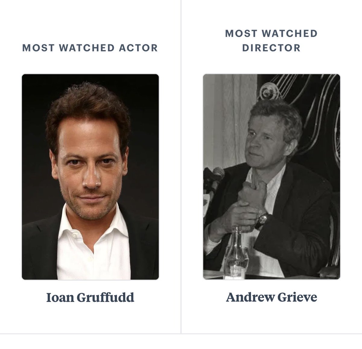 heartbreaking: local woman watches all of the a&amp;e horatio hornblower movies in two weeks at her partner’s insistence, tanking her letterboxd wrapped