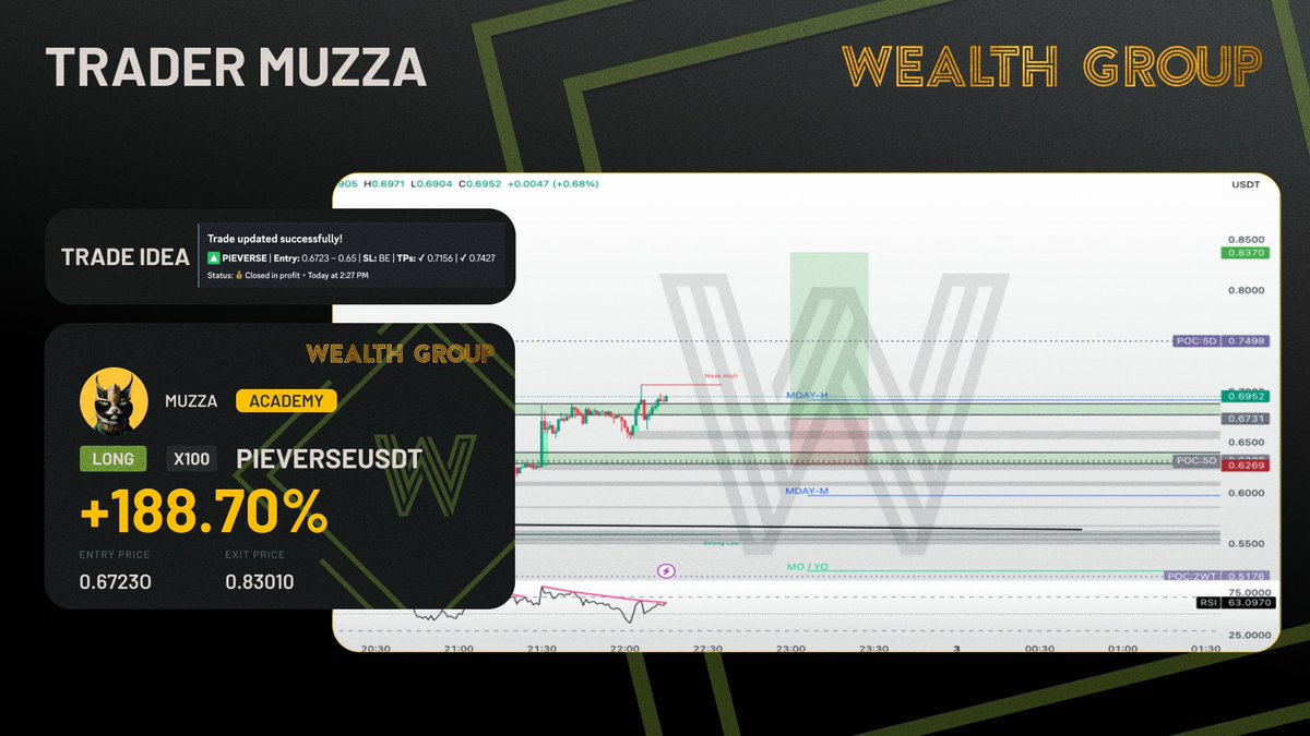 Wealth Group tweet media