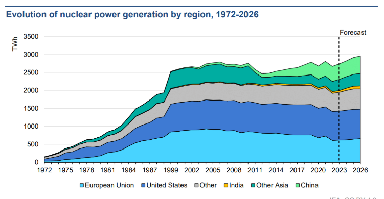 NickyORyan1's tweet photo. @energyburrito The fundamentals as well as technicals look very strong - good prospects for a years long #uranium bull market. Hopefully, we all have a great story to tell at the end of the cycle. $AEC $UUUU https://t.co/SiEO2lES2o